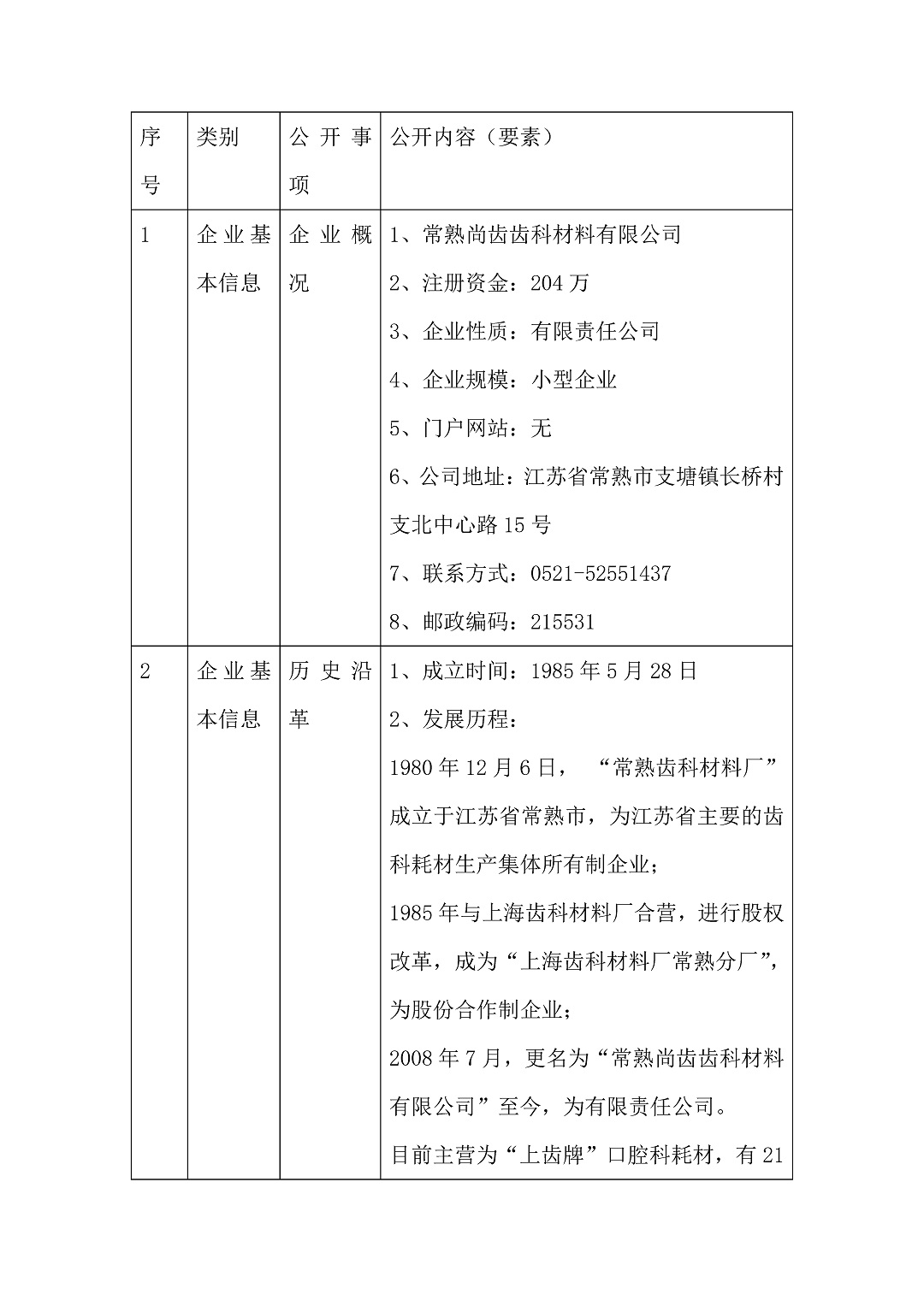 5、常熟尚齒網(wǎng)站_頁面_1-3c36e9b4-b69f-43ee-a9d5-362cf71161e3